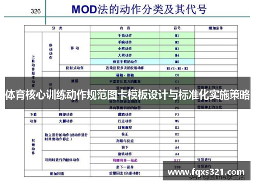 体育核心训练动作规范图卡模板设计与标准化实施策略