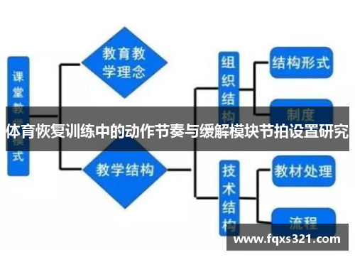 体育恢复训练中的动作节奏与缓解模块节拍设置研究