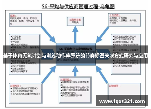 基于体育无氧计划与训练动作库系统的节奏标签关联方式研究与应用